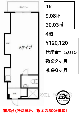 1R 30.03㎡  賃料¥120,120 管理費¥15,015 敷金2ヶ月 礼金0ヶ月 事務所(消費税込、敷金の30％償却）