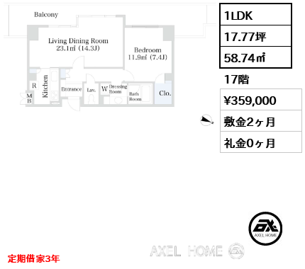 物件表示