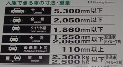 セダンタイプ ¥２８，０００/ハイルーフタイプ  ¥３２，０００