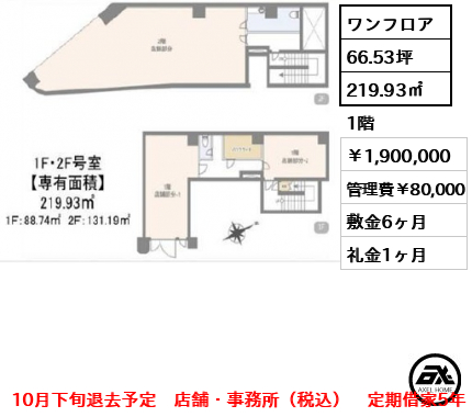 パークノヴァ神宮前　 190万円