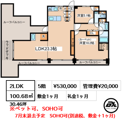 シェトワ代々木 53万円