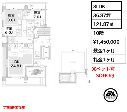 ザ・パークハビオ代々木 145万円