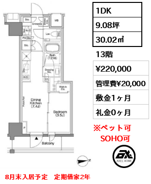 ザ・パークハビオSOHO新宿御苑 22万円
