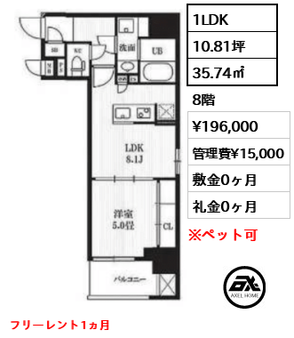PEAKS神田 (ピークス神田) 19.6万円