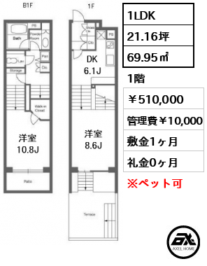 ストーリア神宮前 510,000円