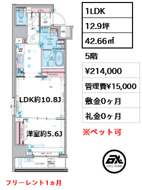 GENOVIA 東神田 green veil (ジェノヴィア東神田グリーンヴェール) 21.4万円