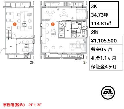 GrandStory千駄ヶ谷Ⅲ（グランストーリー千駄ヶ谷Ⅲ） 110.6万円