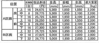 駐車場イメージ1
