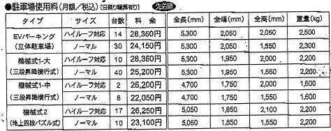駐車場イメージ1