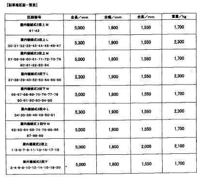 駐車場イメージ1