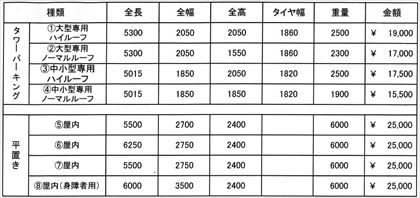駐車場イメージ1