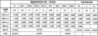 駐車場イメージ1