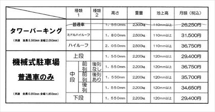 駐車場イメージ1