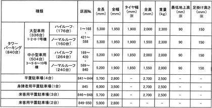 駐車場イメージ1