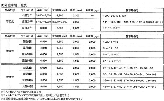 駐車場イメージ1