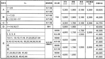 駐車場イメージ1