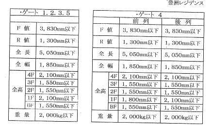 駐車場イメージ1
