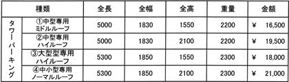駐車場イメージ1