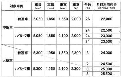 駐車場イメージ1