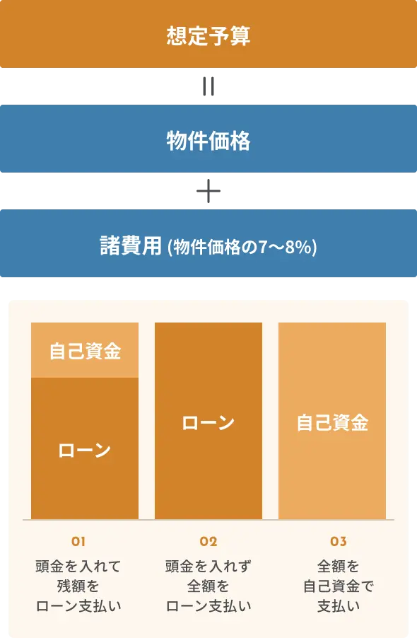 支払いについて