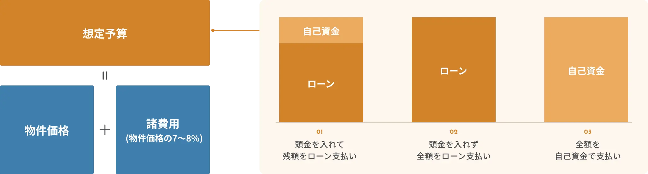 支払いについて