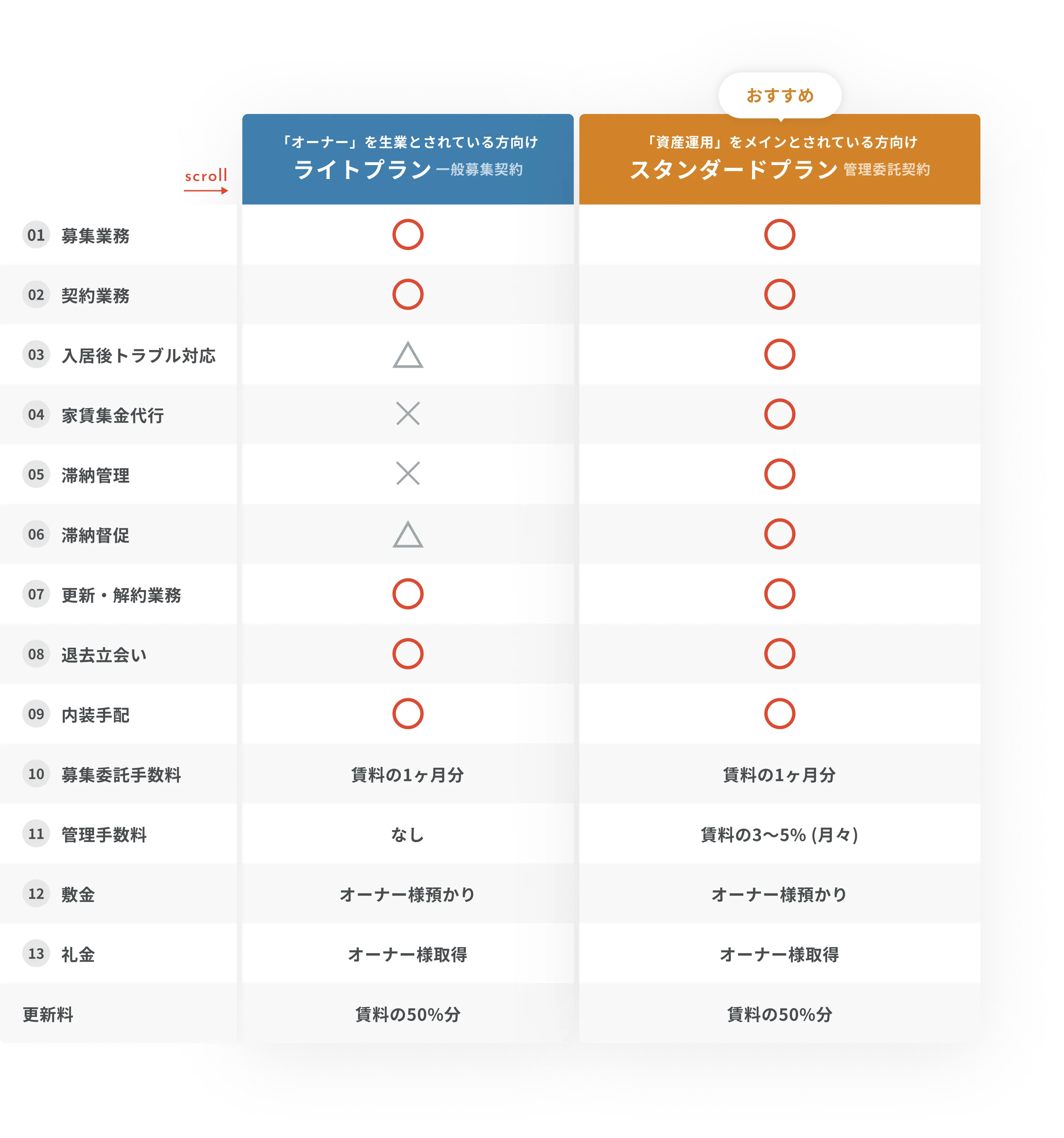 選べる2つのプラン