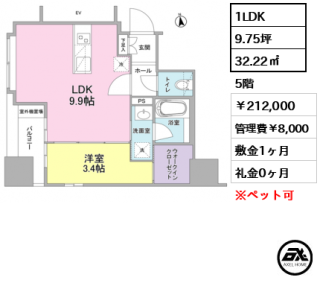 リバーレ東新宿