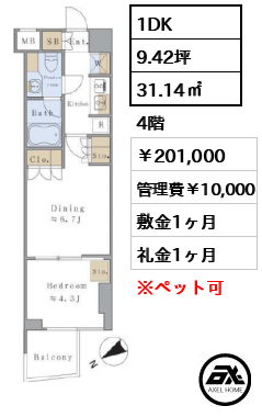 Brillia ist 千駄ヶ谷 (ブリリアイスト千駄ヶ谷) 201,000円