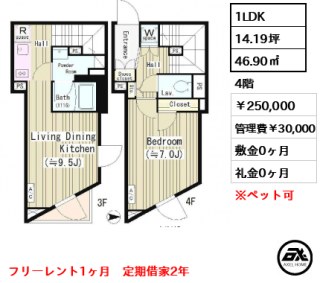 ポラスト代々木八幡