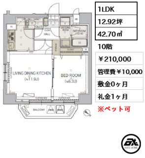 リヴシティ御茶ノ水