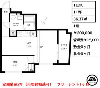 オーキッドレジデンス代々木EAST