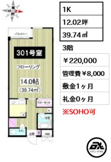 フレスカ神宮前（FRESCA神宮前）