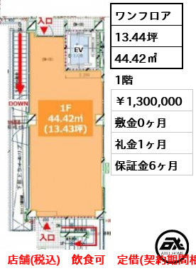 仮称）フィル・パーク神宮前5丁目　 1,300,000円